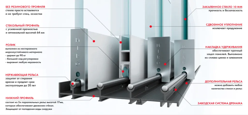 Открывайте створки частично или полностью за пару секунд